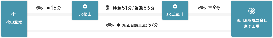 浅川造船東予工場