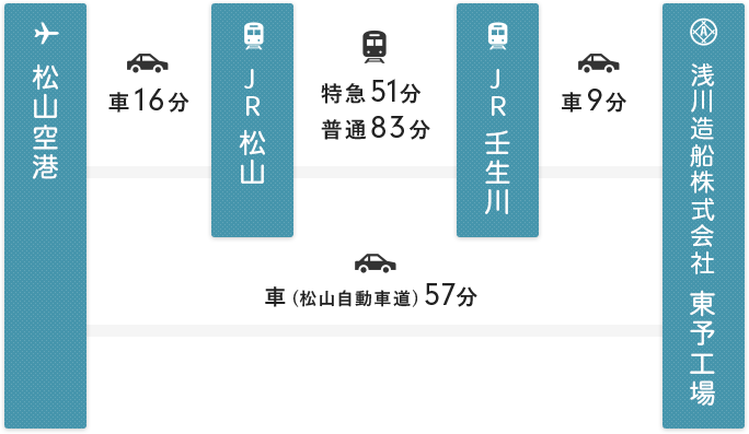 浅川造船東予工場